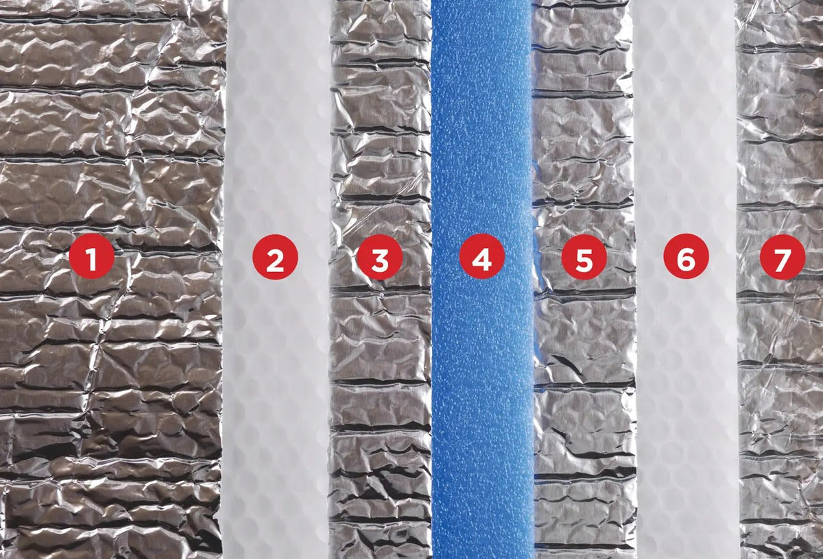 Aluthermo Quattro – 7-lags opbygning